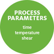 Process Parameters, time, temperature, shear
