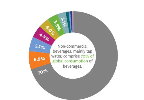 pie chart